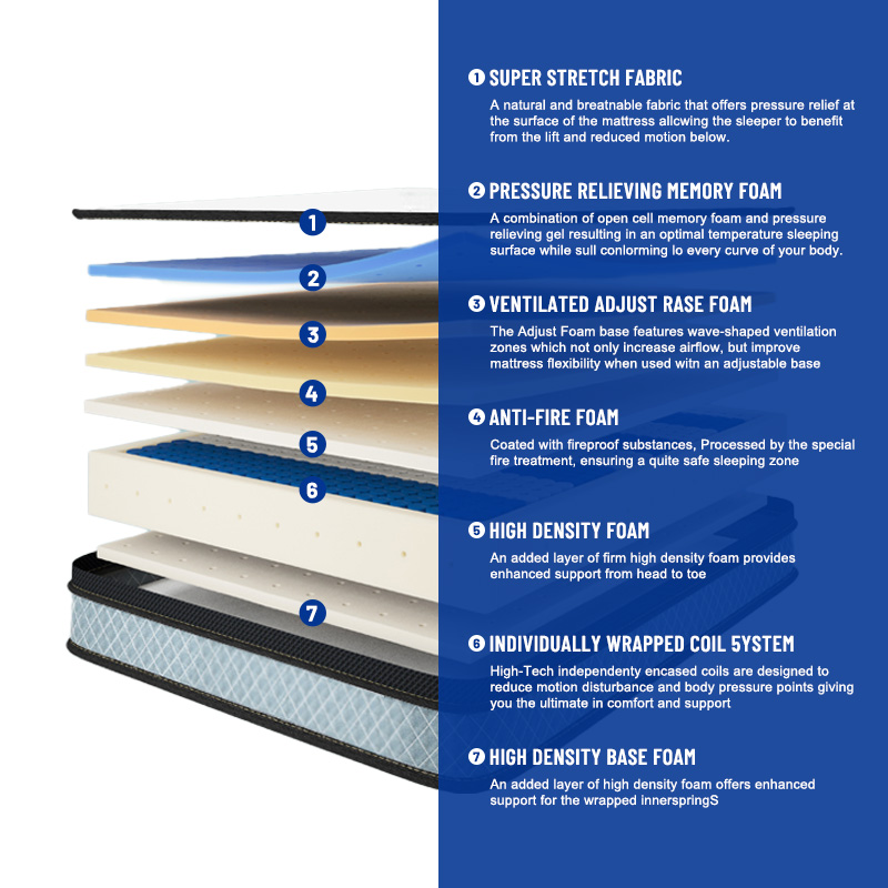 Colchón Híbrido de Espuma Visc - Memory Foam Mattress In A Box Queen reseña y precio
