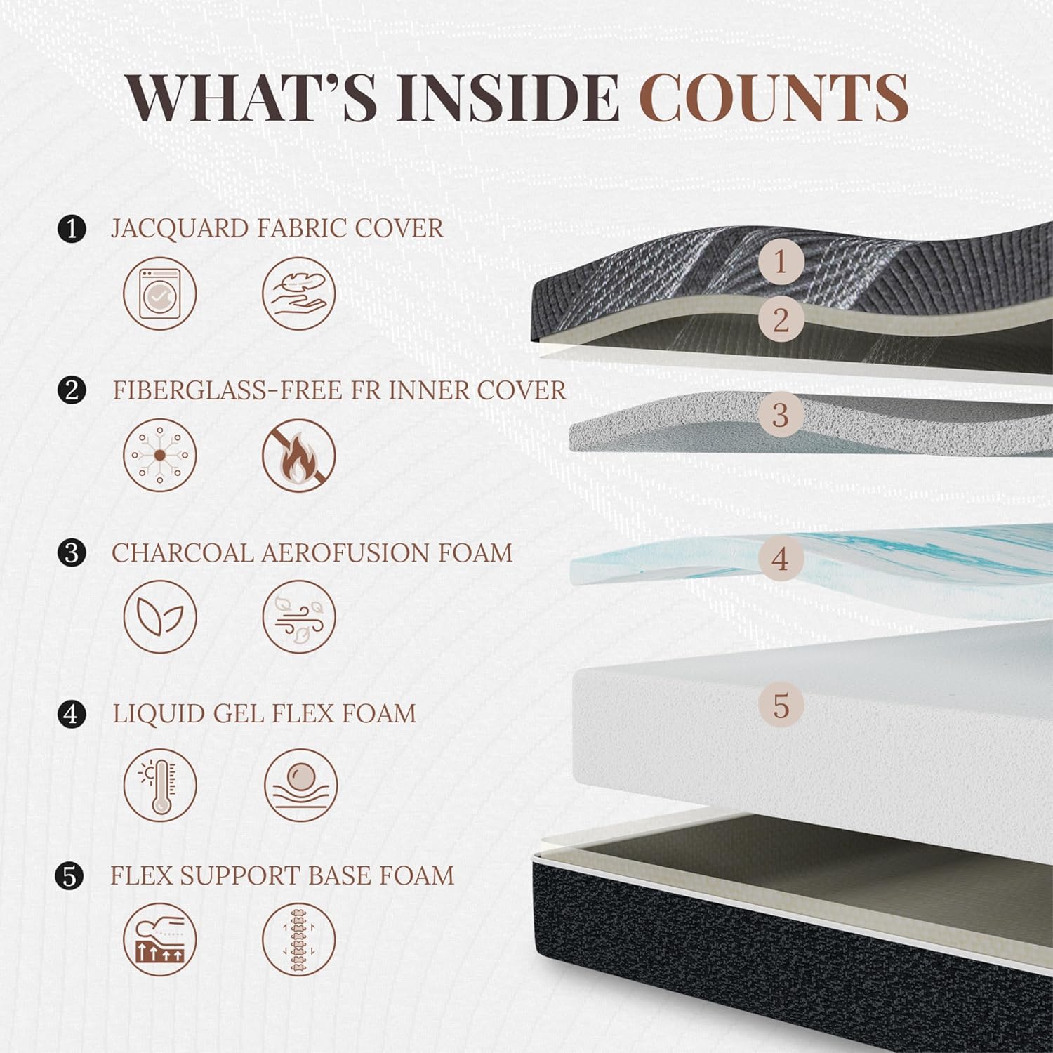 Colchón Queen de 12 pulgadas,  - Memory Foam Mattress In A Box Queen reseña y precio