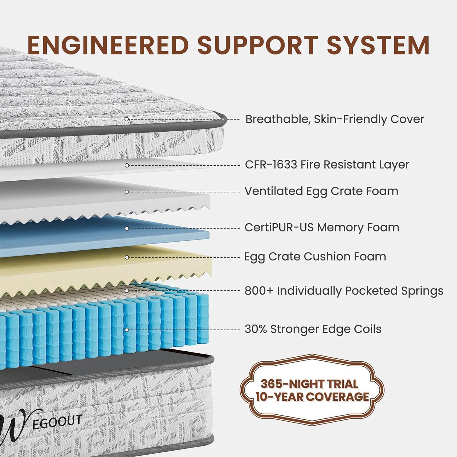 Colchón Queen Size de 12 Pulga - Memory Foam Mattress In A Box Queen reseña y precio